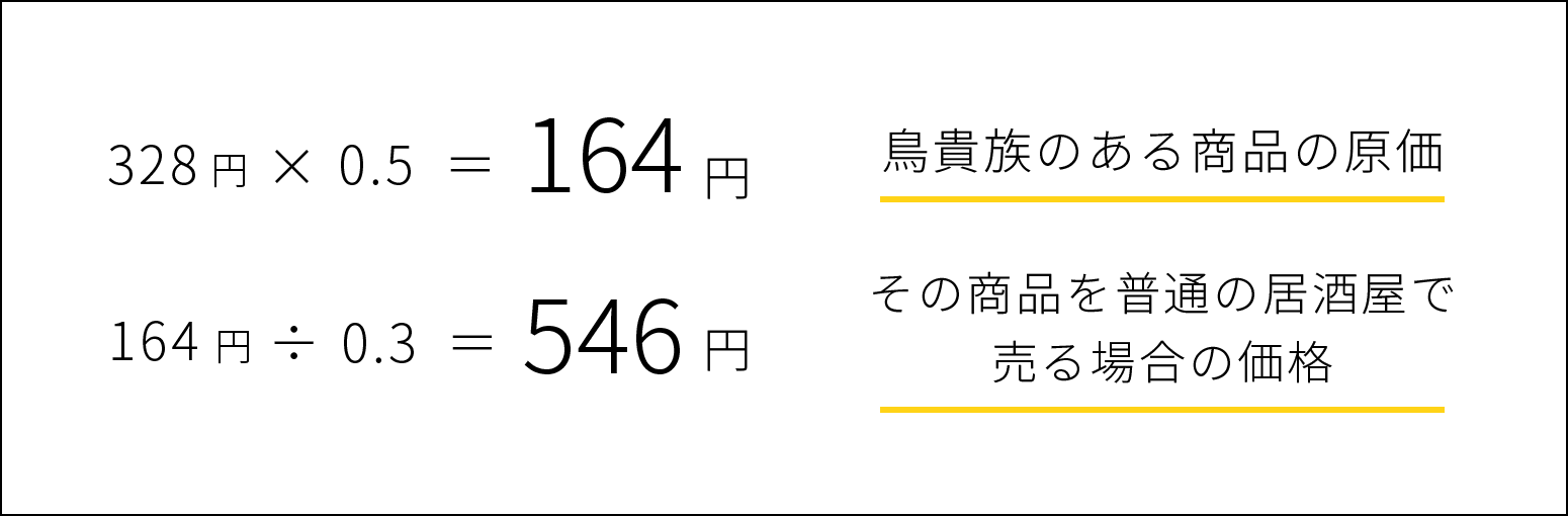 原価率のセオリーを、破れ。