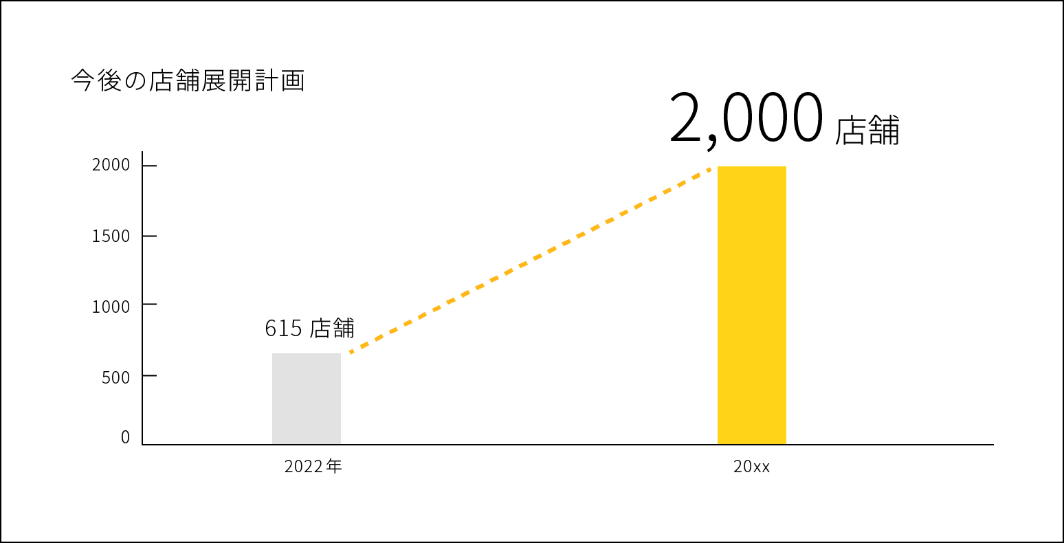 鳥貴族の今後のビジョン